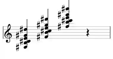 Sheet music of F# 13sus4 in three octaves